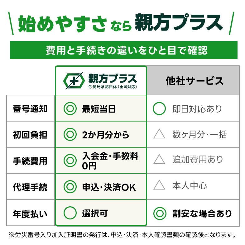 始めやすさなら親方プラス
