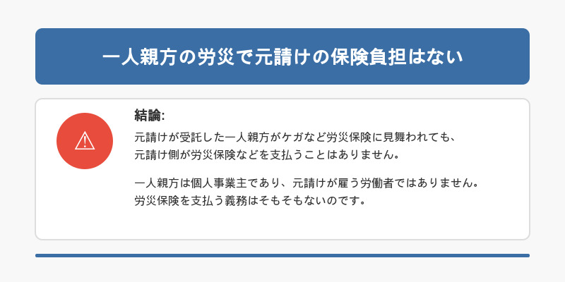 労災と元請けの関係