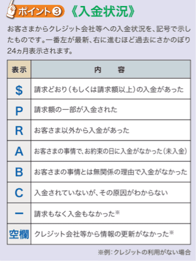 記載されている記号の意味を示した画像