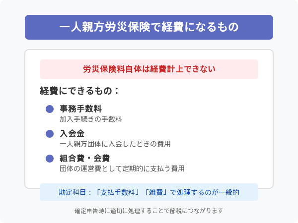 労災保険で経費になるもの