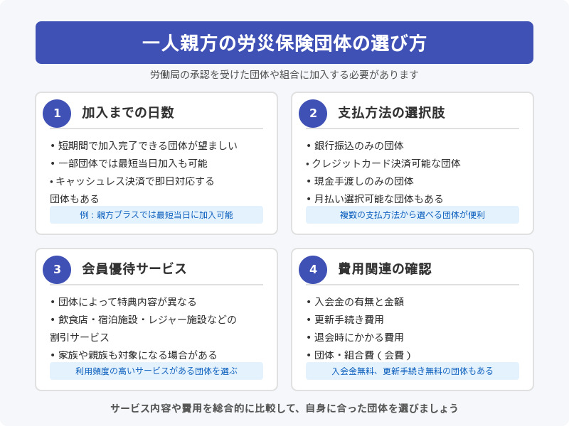 労災保険の選び方