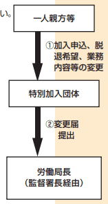 特別加入制度のしおりの画像
