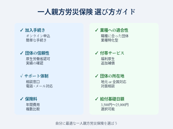 一人親方労災保険の選び方