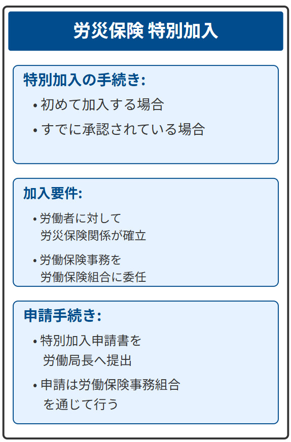 一人親方労災保険の加入手続き